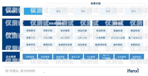 構建高效外呼回訪系統，提升客戶滿意度外呼坐席專員