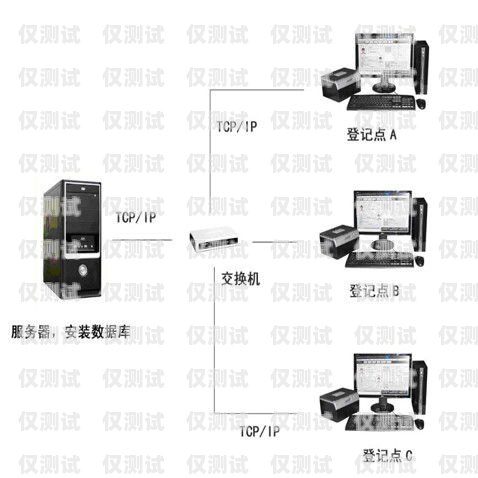 三明外呼系統廠家有哪些三明外呼系統廠家有哪些品牌