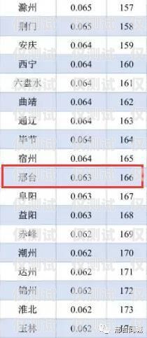 邢臺外呼系統廠家排名邢臺外呼系統廠家排名榜