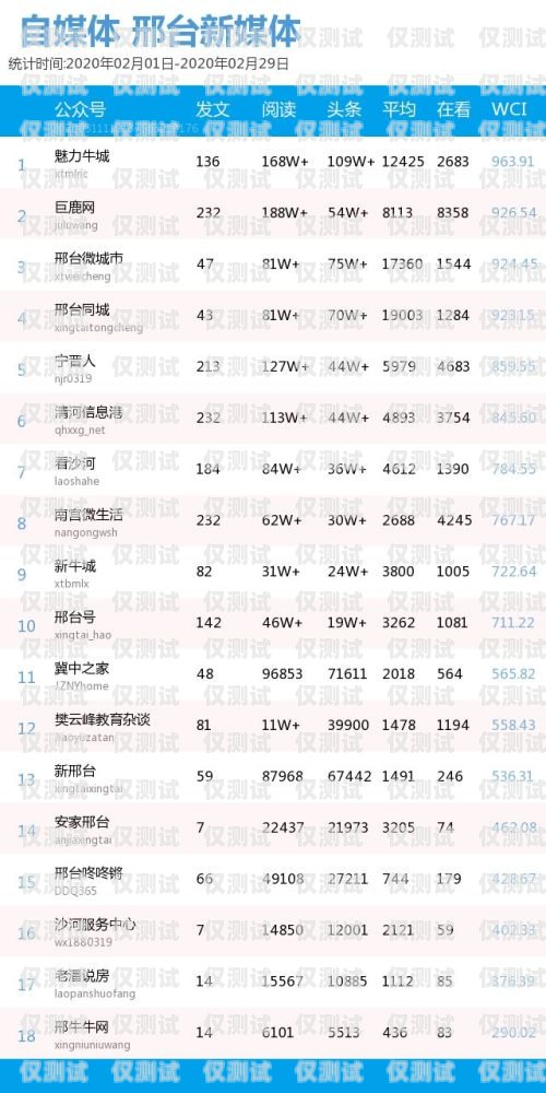 邢臺外呼系統廠家排名邢臺外呼系統廠家排名榜