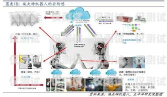 電銷機器人開發價格，了解成本與價值的平衡點電銷機器人開發價格多少