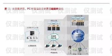 浙江專業外呼系統產品外呼系統官網