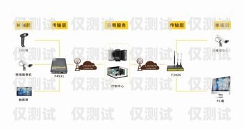 畢節電銷外呼系統，提升銷售效率的必備工具電銷外呼系統多少錢一個月