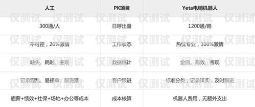 代理電銷機器人電話號碼，提高銷售效率的利器代理電銷機器人電話號碼是多少