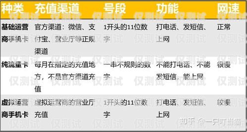 湖南電銷流量卡，優勢、選擇與注意事項湖南純流量卡