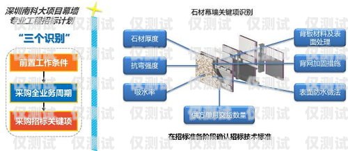 呼和浩特電銷外呼系統(tǒng)，提升銷售效率的利器呼和浩特電銷外呼系統(tǒng)招聘