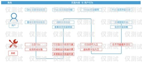 正確投訴外呼系統，維護自身權益外呼投訴處理流程