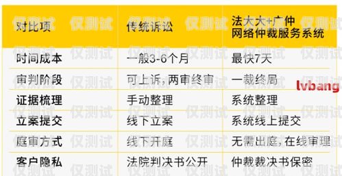 正確投訴外呼系統，維護自身權益外呼投訴處理流程