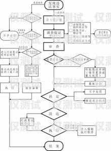 正確投訴外呼系統，維護自身權益外呼投訴處理流程