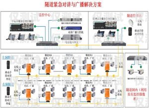 有效制止外呼電話系統的方法怎么制止外呼電話系統問題