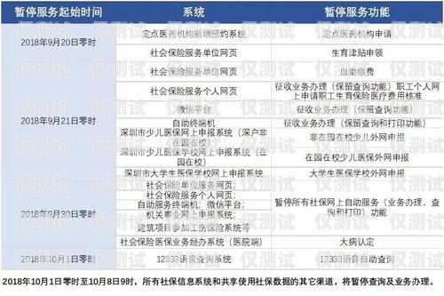 電信電銷卡價格及相關問題解答電信電銷卡多少錢一張啊知乎