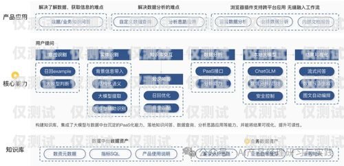 外呼智能 AI 系統(tǒng)排名外呼智能ai系統(tǒng)排名