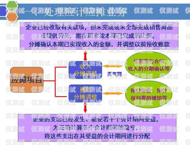 信用卡電銷流程全攻略信用卡電銷流程圖