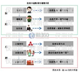 信用卡電銷流程全攻略信用卡電銷流程圖