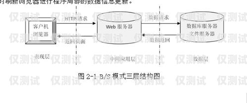 外呼系統程序，提升銷售效率的必備工具外呼系統程序原理