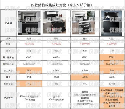 電銷卡選購指南，如何選擇最適合的電銷卡？電銷應該購買什么卡好呢