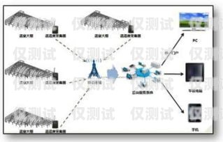 涼山外呼系統供應商外呼系統官網