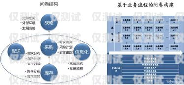 深入解析銷客系統外呼銷售外呼系統怎么樣