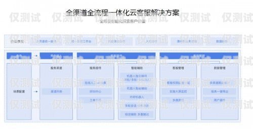 東興外呼系統，提升銷售與客戶服務的利器