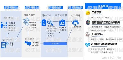 東興外呼系統，提升銷售與客戶服務的利器