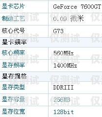 電銷卡可以正常用嗎？現在的情況如何？電銷卡可以正常用嗎現在怎么辦