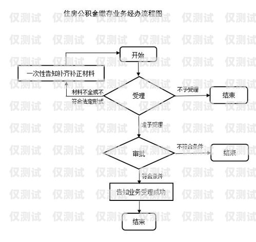 辦理個人電銷卡流程全攻略如何辦理個人電銷卡流程圖