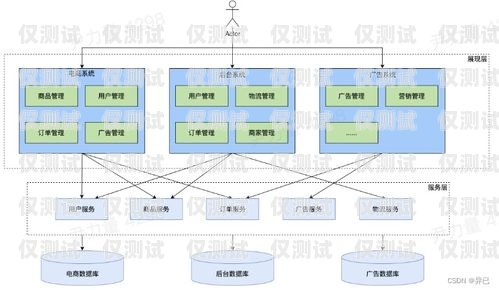 佛山 crm 外呼系統原理crm外呼系統大概多少錢