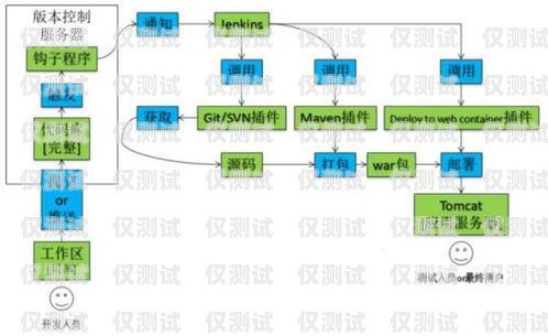 佛山 crm 外呼系統原理crm外呼系統大概多少錢