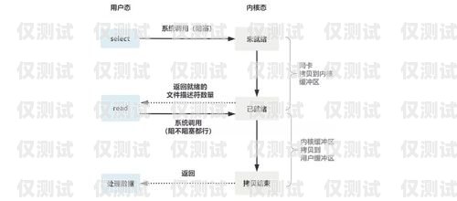 佛山 crm 外呼系統原理crm外呼系統大概多少錢