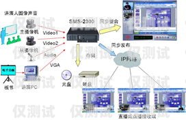 外呼系統拓客的秘訣與方法做外呼系統怎么拓客推廣