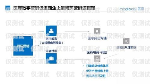 太原營銷外呼系統價格的全面解析太原外呼公司