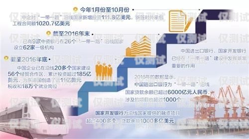 昌平區金融行業電銷卡渠道推薦指南昌平金融公司