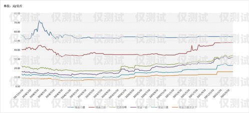 電銷卡價格波動，市場行情如何？目前市面電銷卡價格如何計算