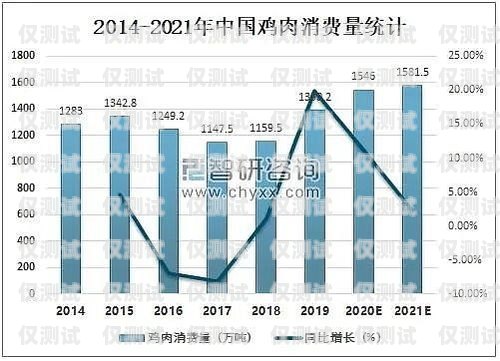 電銷卡價格波動，市場行情如何？目前市面電銷卡價格如何計算