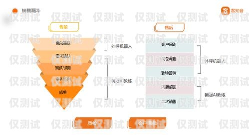 溫州電銷智能外呼營銷系統，提升銷售效率的利器溫州電銷智能外呼營銷系統招聘