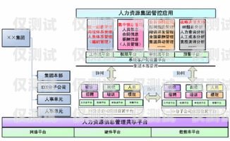 探索東莞小型外呼系統代理商的奧秘東莞外呼承包公司