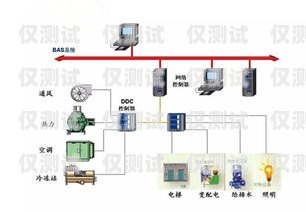 開封防封卡外呼系統線路防封卡原理