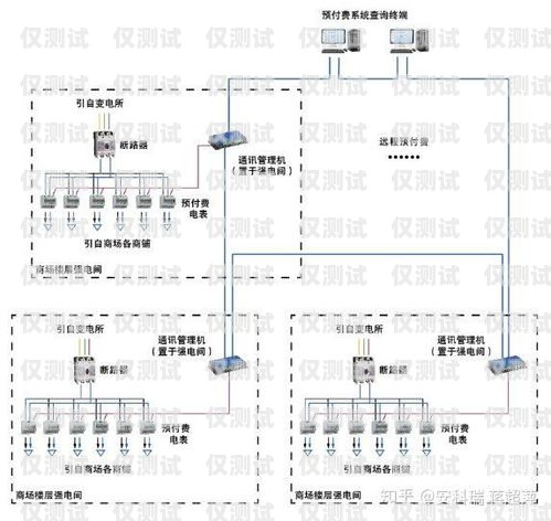 開封防封卡外呼系統線路防封卡原理