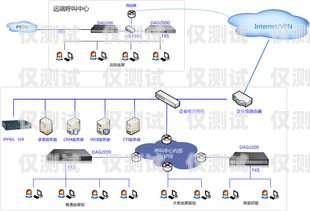 無(wú)錫電話外呼系統(tǒng)資費(fèi)標(biāo)準(zhǔn)無(wú)錫呼叫中心