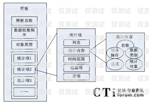 牡丹江外呼系統(tǒng)維護牡丹江呼叫中心