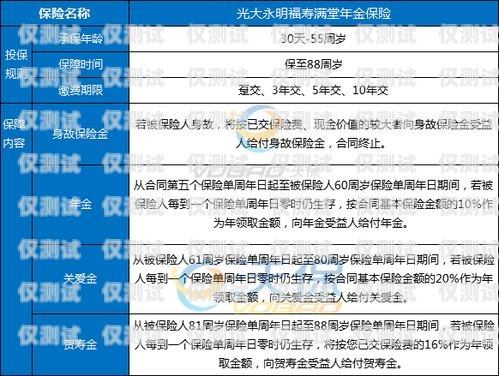 大連防封電銷卡，保障電銷業(yè)務(wù)的可靠選擇大連防封電銷卡怎么辦理