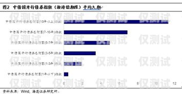 選擇貞豐縣 CRM 外呼系統的關鍵因素