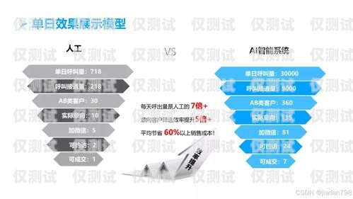 北京電銷機器人功能介紹北京電銷機器人功能介紹ppt