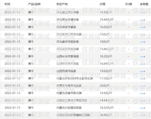 青牛電銷卡價格分析青牛電銷卡多少錢一張啊