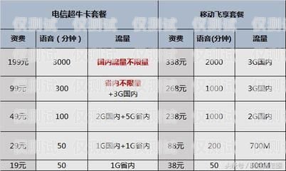 青牛電銷卡價格分析青牛電銷卡多少錢一張啊