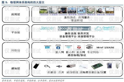 南京電銷卡服務商名單及選擇指南南京電銷卡服務商名單查詢