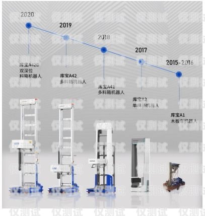 匯川區電話機器人系統，提升客戶服務的創新解決方案匯川區電話機器人系統維修電話