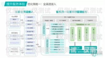 梅州智能外呼系統平臺，提升銷售與客服效率的利器梅州智能外呼系統平臺怎么樣