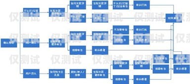 四川外呼營銷系統(tǒng)自動撥號，提升效率與精準營銷的利器自動電話外呼系統(tǒng)