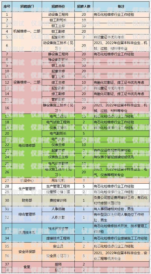 舟山電銷卡報價表舟山電銷卡報價表最新